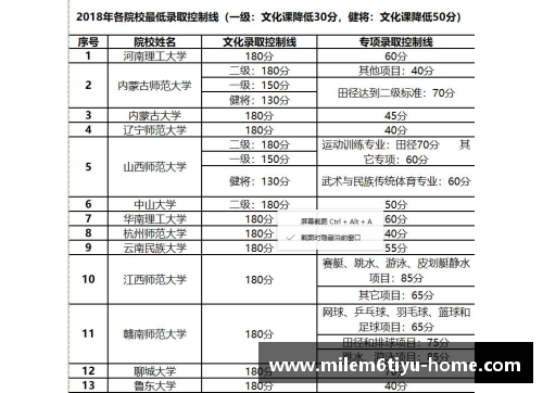 高效体育单招培训学校电话联系方式汇总